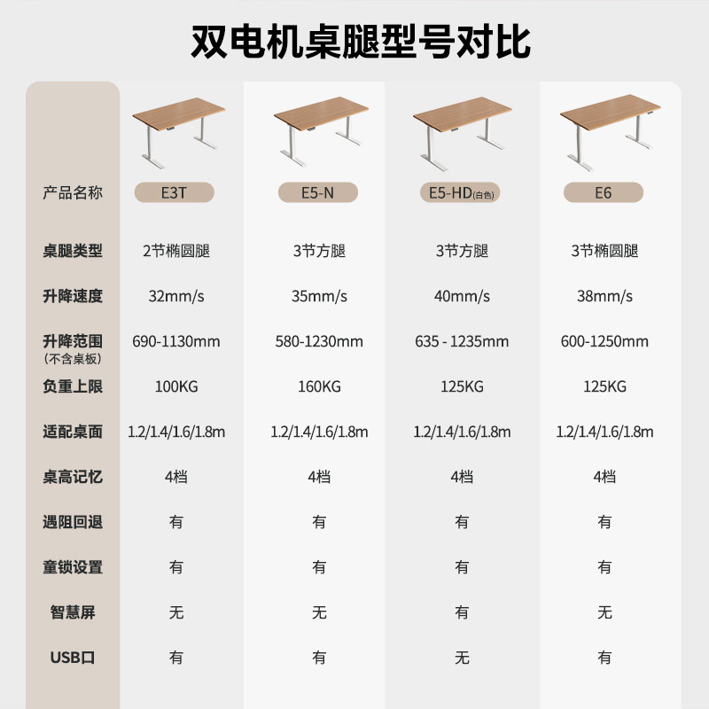 乐歌智能升降桌E6家居办公书房书桌好物